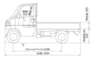 軽トラック(三菱)