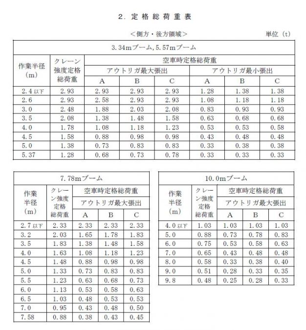 商品紹介 建設機械のレンタル リース 北海産業