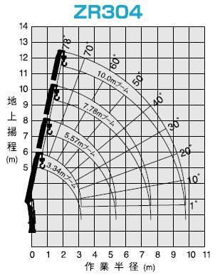 商品紹介 建設機械のレンタル リース 北海産業