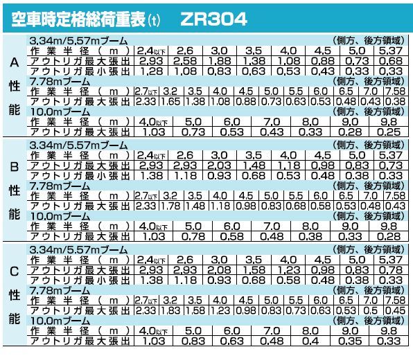 商品紹介 建設機械のレンタル リース 北海産業